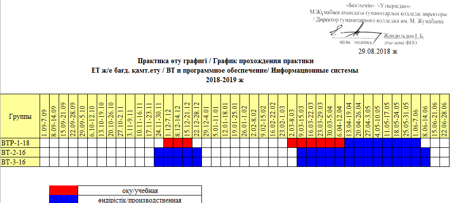 Табель прохождения практики образец заполнения